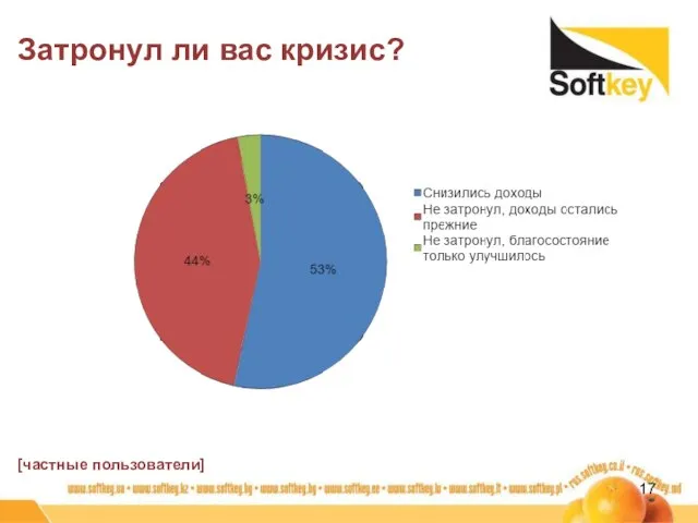 Затронул ли вас кризис? [частные пользователи]