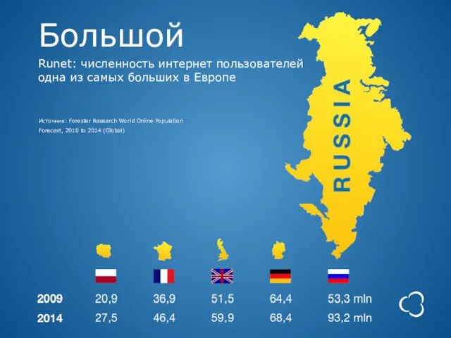 Большой Runet: численность интернет пользователей одна из самых больших в Европе Источник: