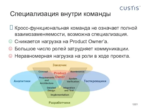 Кросс-функциональная команда не означает полной взаимозаменяемости, возможна специализация. Снижается нагрузка на Product