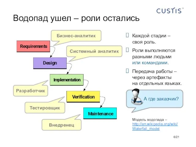 Каждой стадии – своя роль. Роли выполняются разными людьми или командами. Передача