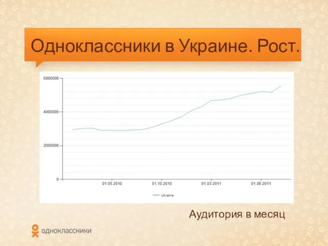 Одноклассники в Украине. Рост. Аудитория в месяц