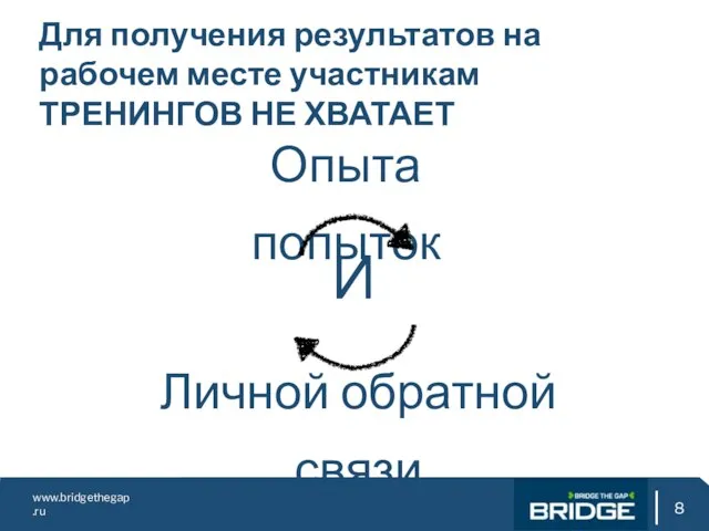 www.bridgethegap.ru Для получения результатов на рабочем месте участникам ТРЕНИНГОВ НЕ ХВАТАЕТ Опыта