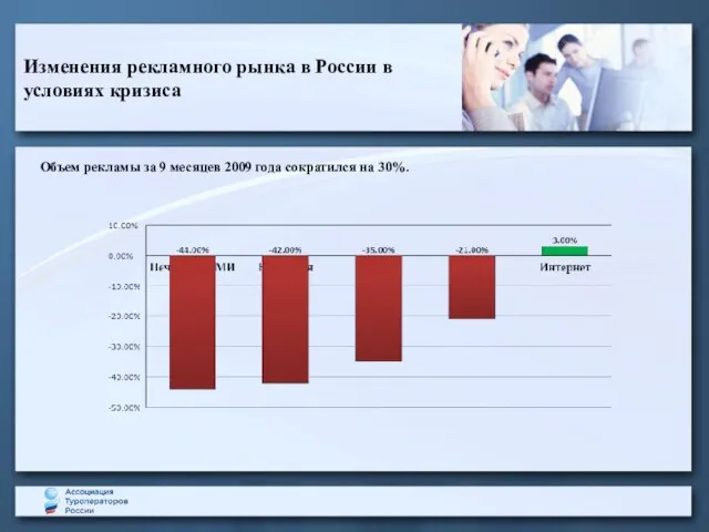 Изменения рекламного рынка в России в условиях кризиса Объем рекламы за 9