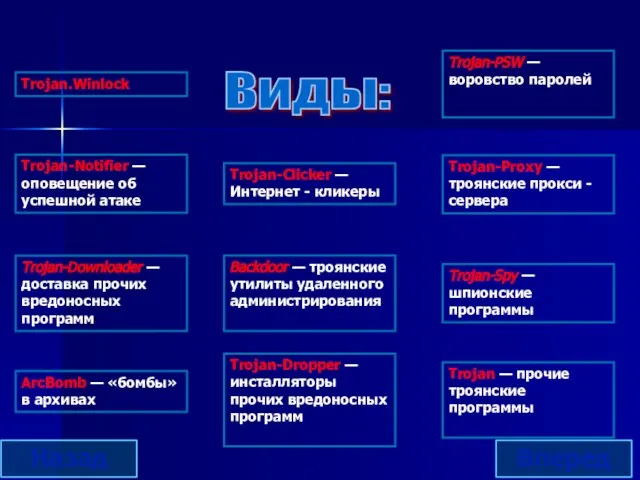 Backdoor — троянские утилиты удаленного администрирования Trojan-Notifier — оповещение об успешной атаке