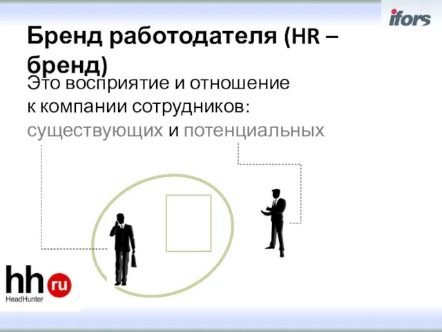 Бренд работодателя (HR – бренд) Это восприятие и отношение к компании сотрудников: существующих и потенциальных 