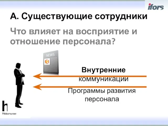 А. Существующие сотрудники Что влияет на восприятие и отношение персонала? Внутренние коммуникации Программы развития персонала