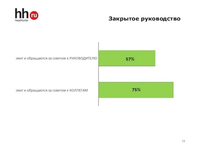 Закрытое руководство