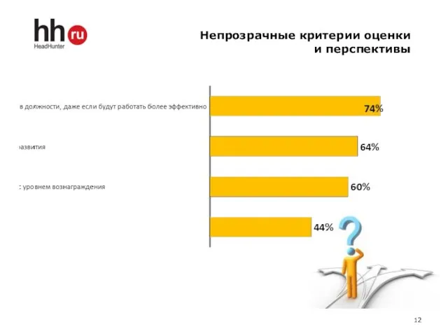 Непрозрачные критерии оценки и перспективы