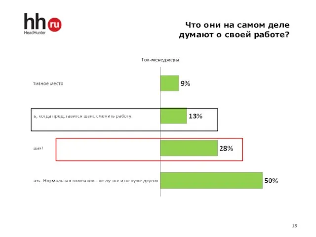 Что они на самом деле думают о своей работе?