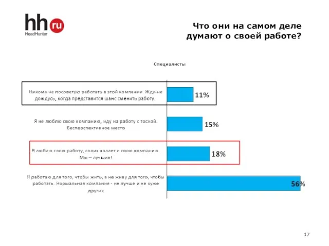 Что они на самом деле думают о своей работе?