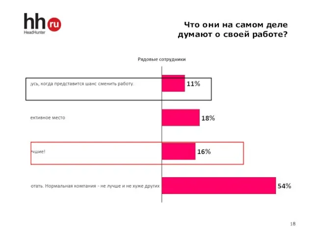 Что они на самом деле думают о своей работе?