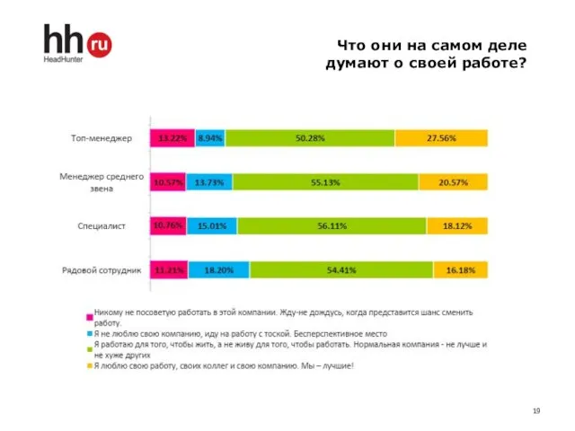 Что они на самом деле думают о своей работе?