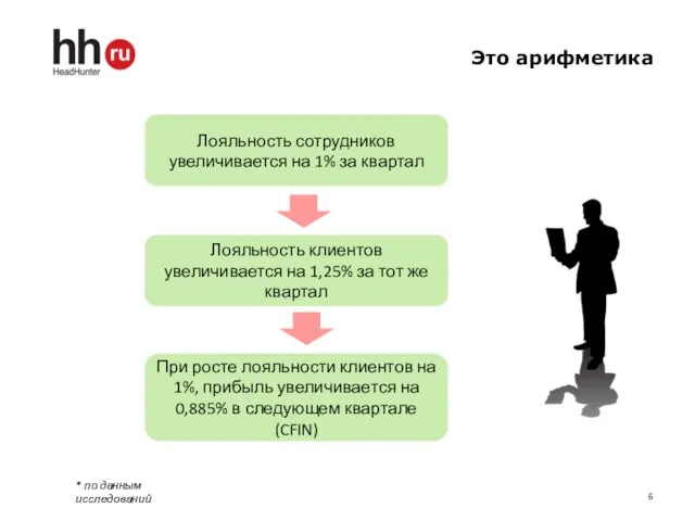 Это арифметика Лояльность сотрудников увеличивается на 1% за квартал Лояльность клиентов увеличивается