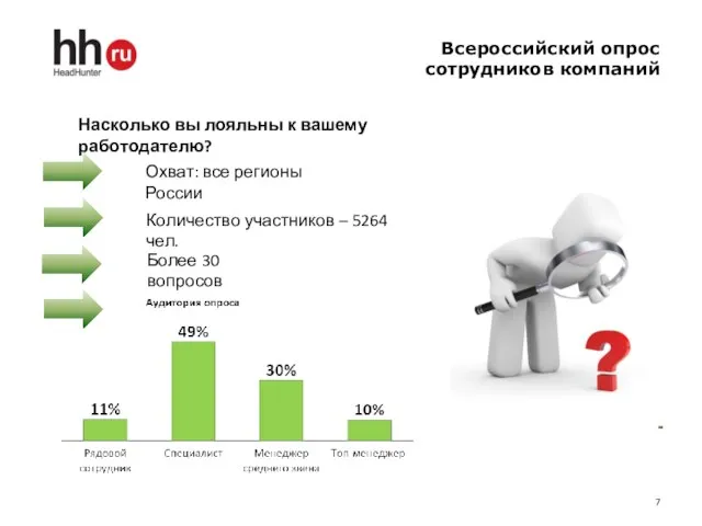 Всероссийский опрос сотрудников компаний Насколько вы лояльны к вашему работодателю? Охват: все