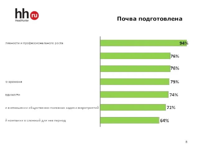 Почва подготовлена