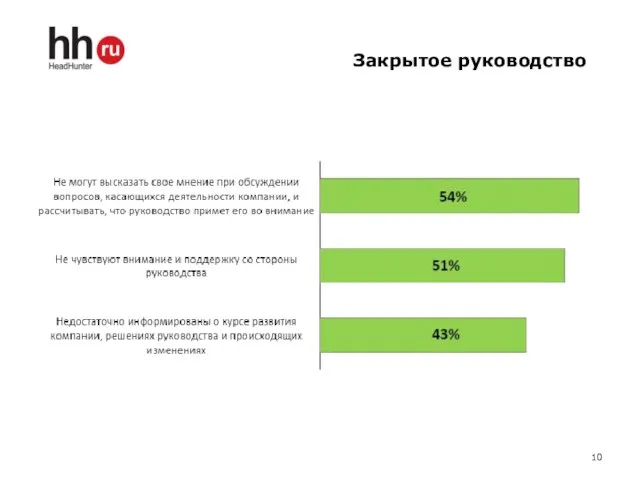 Закрытое руководство