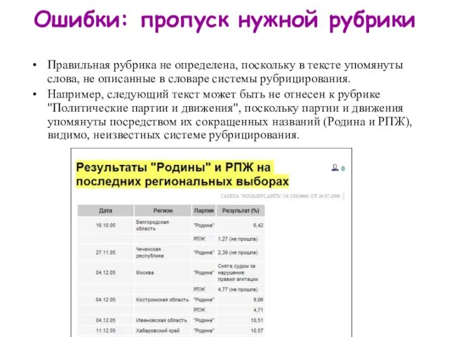 Ошибки: пропуск нужной рубрики Правильная рубрика не определена, поскольку в тексте упомянуты