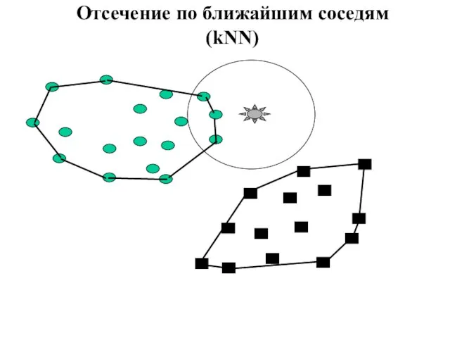 Отсечение по ближайшим соседям (kNN)