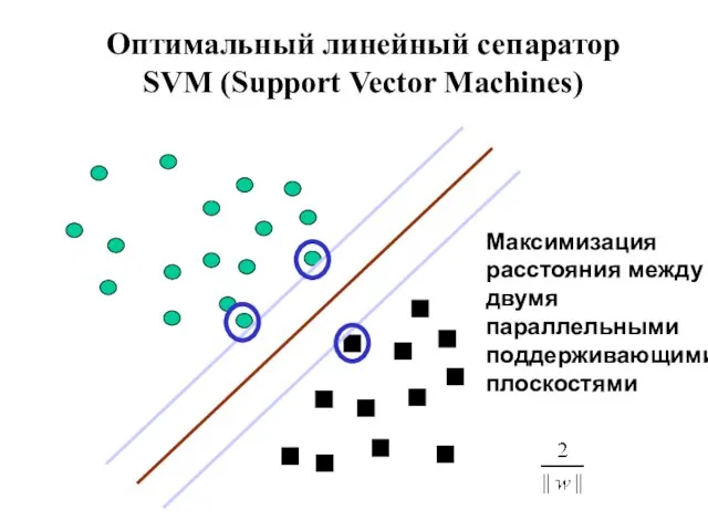 Оптимальный линейный сепаратор SVM (Support Vector Machines) Максимизация расстояния между двумя параллельными поддерживающими плоскостями