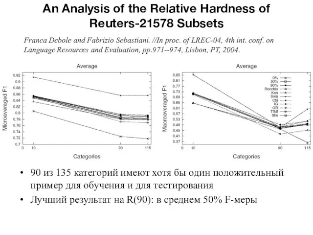 An Analysis of the Relative Hardness of Reuters-21578 Subsets Franca Debole and