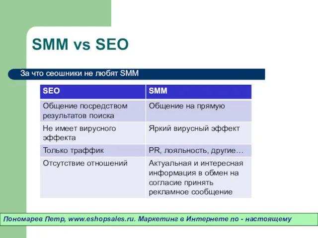 SMM vs SEO Пономарев Петр, www.eshopsales.ru. Маркетинг в Интернете по - настоящему