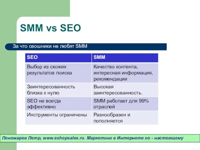 SMM vs SEO Пономарев Петр, www.eshopsales.ru. Маркетинг в Интернете по - настоящему