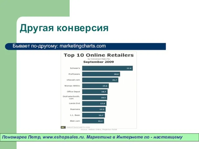 Другая конверсия Пономарев Петр, www.eshopsales.ru. Маркетинг в Интернете по - настоящему Бывает по-другому: marketingcharts.com