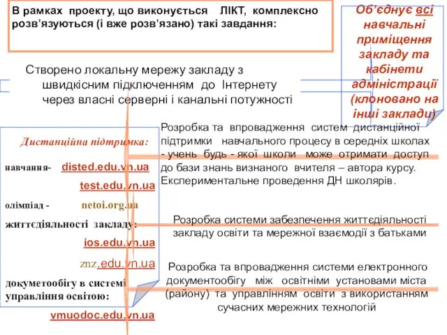 В рамках проекту, що виконується ЛІКТ, комплексно розв’язуються (і вже розв’язано) такі