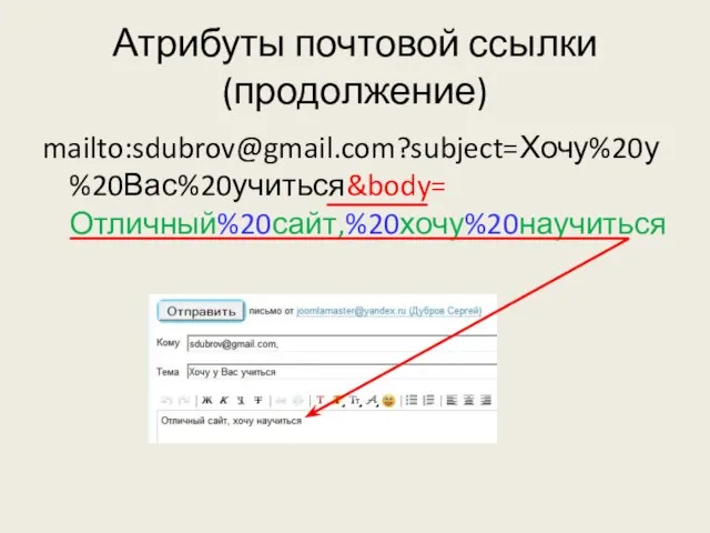 Атрибуты почтовой ссылки (продолжение) mailto:sdubrov@gmail.com?subject=Хочу%20у%20Вас%20учиться&body= Отличный%20сайт,%20хочу%20научиться