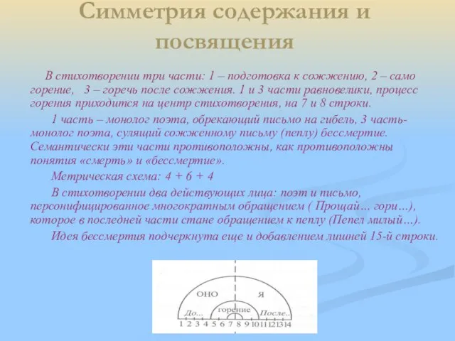 Симметрия содержания и посвящения В стихотворении три части: 1 – подготовка к