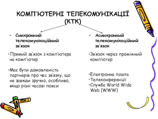 Синхронний телекомунікаційний зв’язок КОМП’ЮТЕРНІ ТЕЛЕКОМУНІКАЦІЇ (КТК) Асинхронний телекомунікаційний зв’язок Прямий зв’язок з