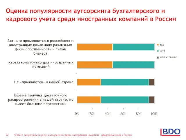 Оценка популярности аутсорсинга бухгалтерского и кадрового учета среди иностранных компаний в России