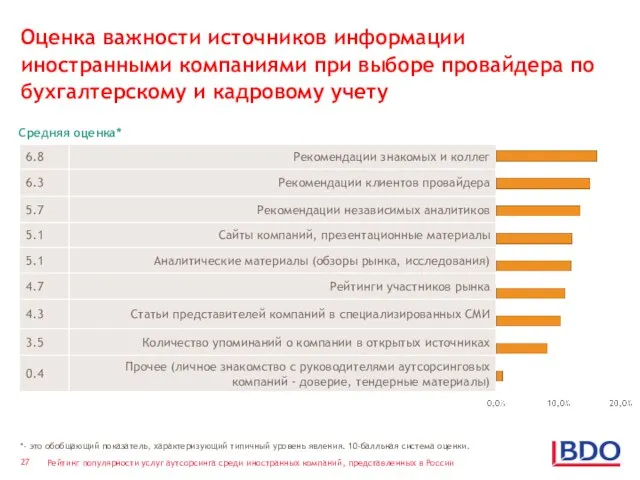 Оценка важности источников информации иностранными компаниями при выборе провайдера по бухгалтерскому и