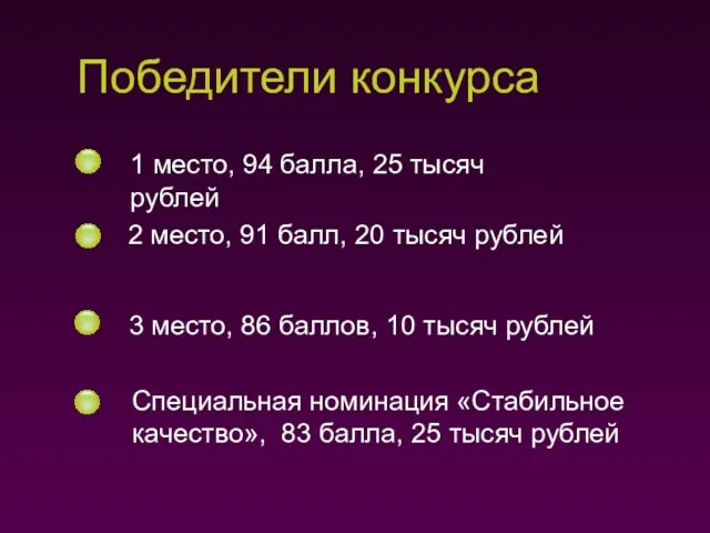 Победители конкурса 1 место, 94 балла, 25 тысяч рублей 2 место, 91