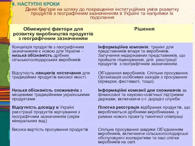 Деякі бар'єри на шляху до покращення інституційних умов розвитку продуктів з географічним