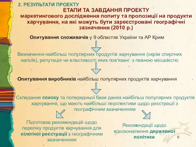 2. РЕЗУЛЬТАТИ ПРОЕКТУ ЕТАПИ ТА ЗАВДАННЯ ПРОЕКТУ маркетингового дослідження попиту та пропозиції