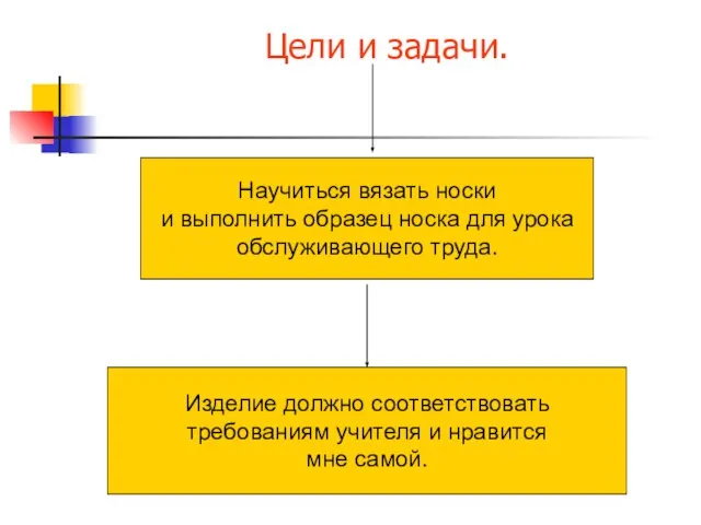 Цели и задачи. Научиться вязать носки и выполнить образец носка для урока