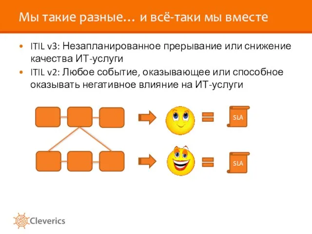 Мы такие разные… и всё-таки мы вместе ITIL v3: Незапланированное прерывание или