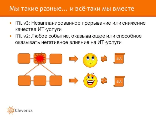 Мы такие разные… и всё-таки мы вместе ITIL v3: Незапланированное прерывание или