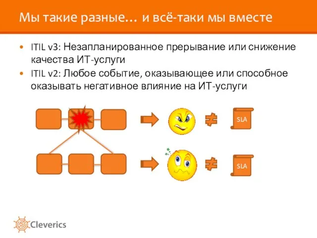 Мы такие разные… и всё-таки мы вместе ITIL v3: Незапланированное прерывание или