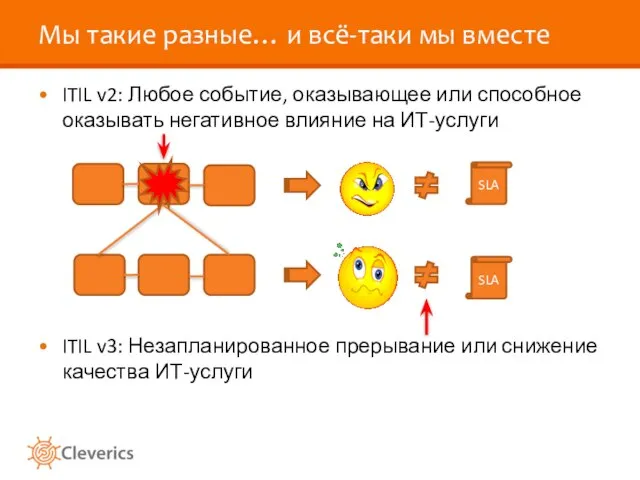 Мы такие разные… и всё-таки мы вместе ITIL v2: Любое событие, оказывающее