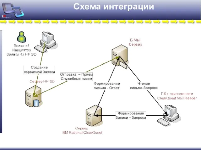 Схема интеграции