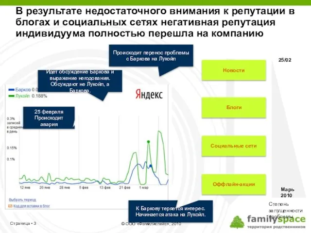 25 февраля Происходит авария Идет обсуждение Баркова и выражение негодования. Обсуждают не