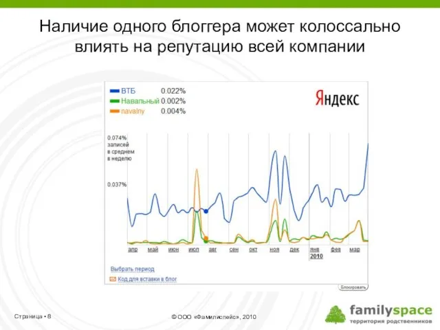 Наличие одного блоггера может колоссально влиять на репутацию всей компании