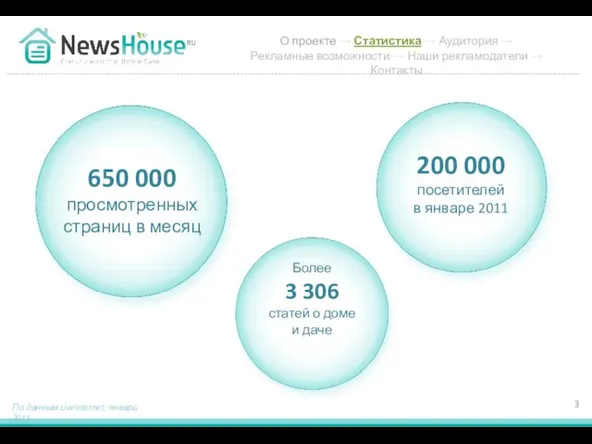 650 000 просмотренных страниц в месяц Более 3 306 статей о доме