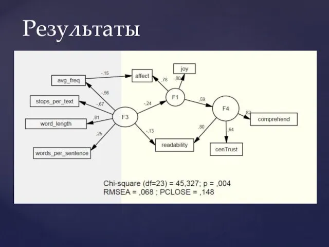 Результаты