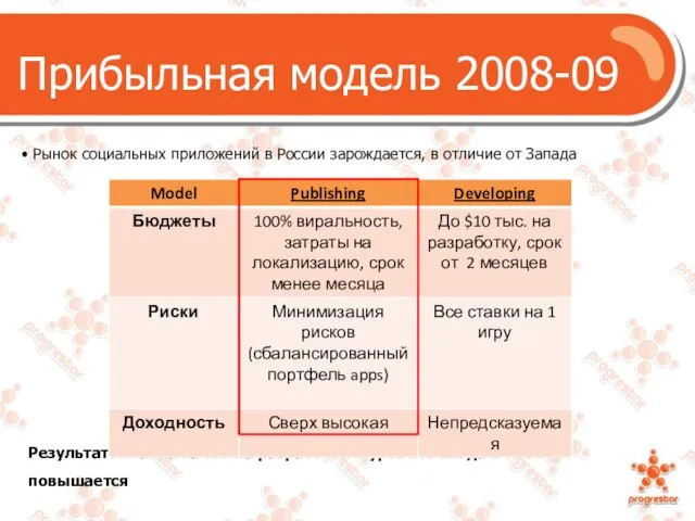 Прибыльная модель 2008-09 Рынок социальных приложений в России зарождается, в отличие от