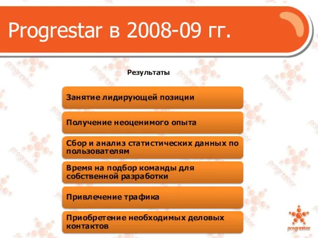 Progrestar в 2008-09 гг. Результаты Занятие лидирующей позиции Получение неоценимого опыта Сбор