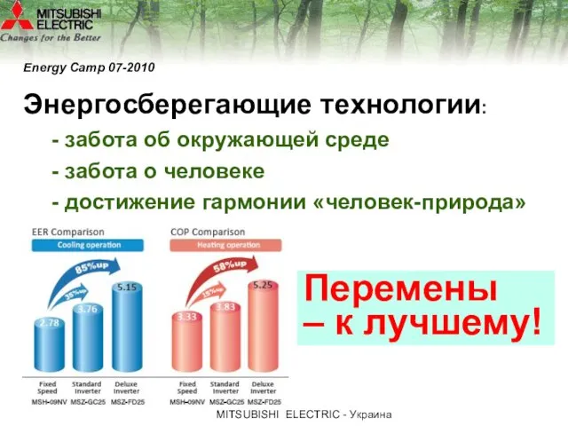 МITSUBISHI ЕLECTRIC - Украина Энергосберегающие технологии: - забота об окружающей среде -