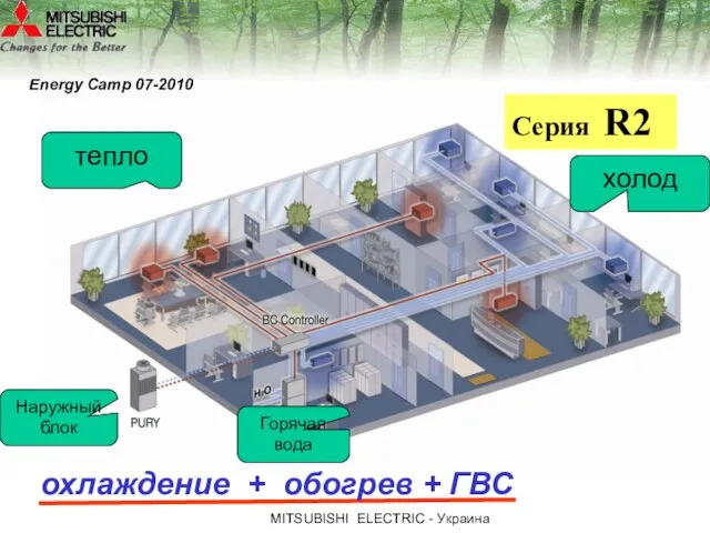 МITSUBISHI ЕLECTRIC - Украина охлаждение + обогрев + ГВС Серия R2 Наружный